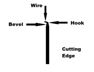 Tuning your Fleshing Blade