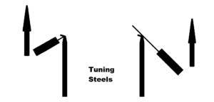 Tuning your Fleshing Blade